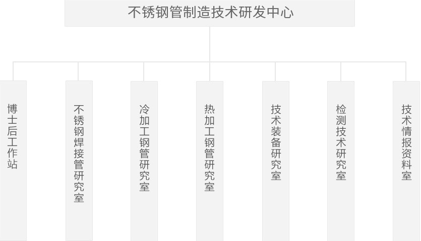和记官网·(中国区)官方网站