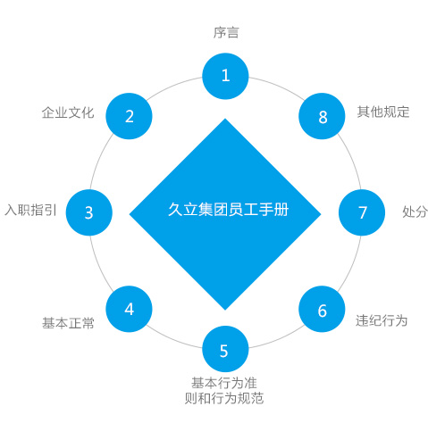 和记官网·(中国区)官方网站