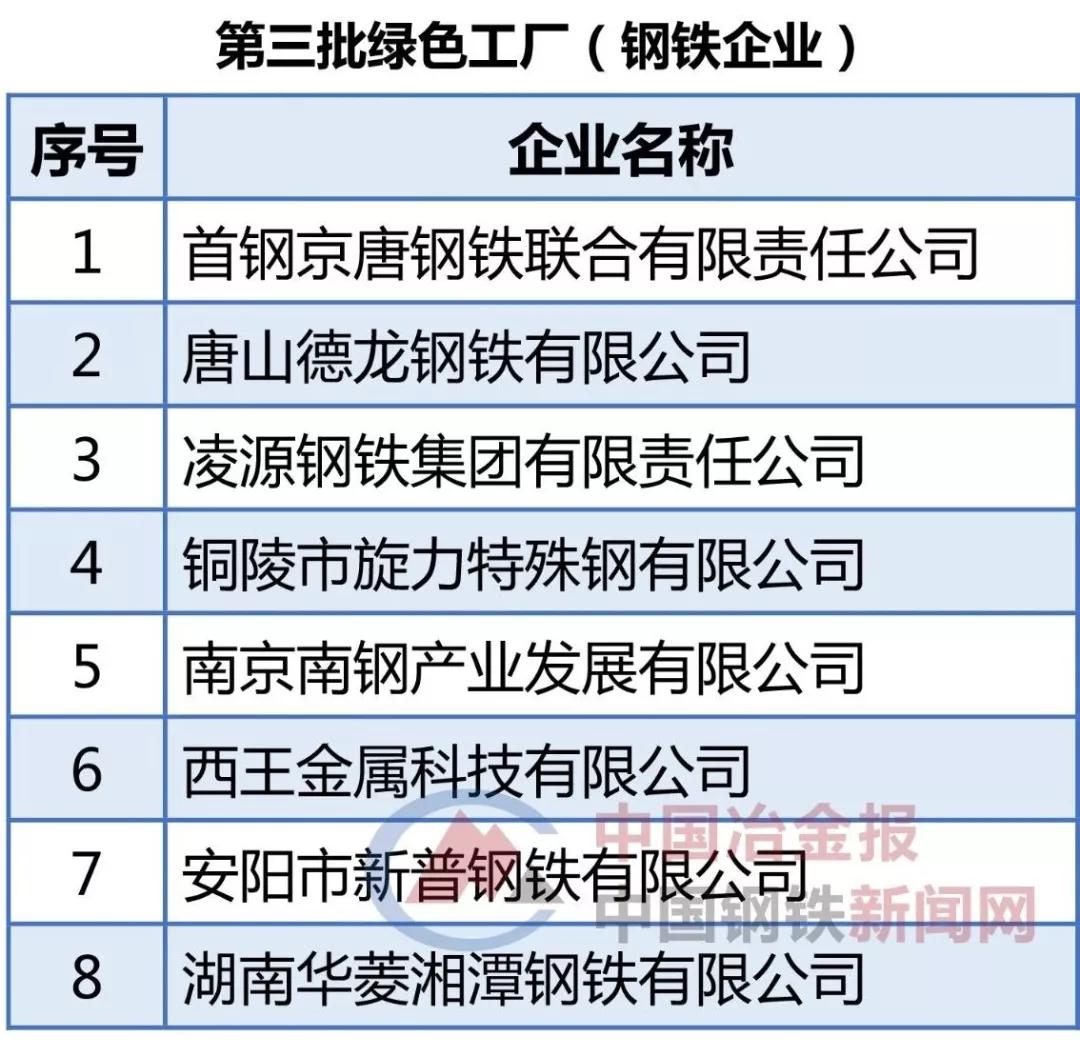 和记官网·(中国区)官方网站