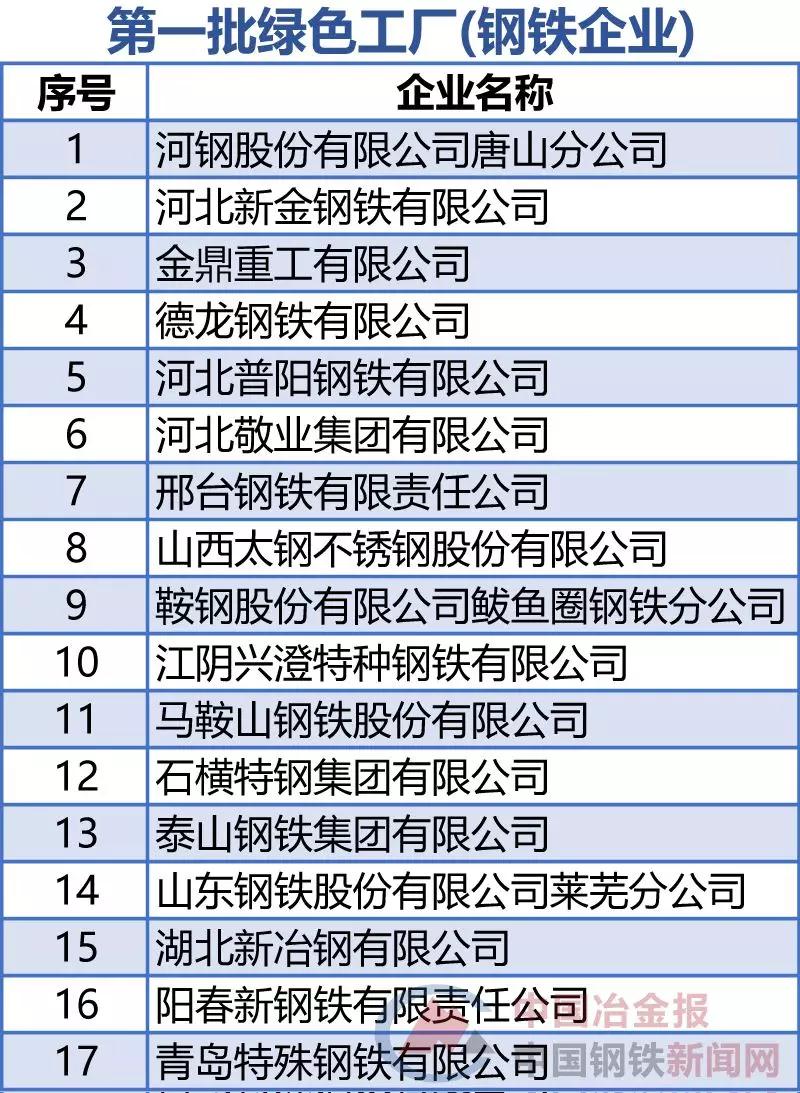和记官网·(中国区)官方网站